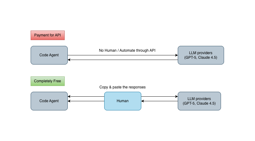 Human relay provider ဆိုတာဘာလဲ?