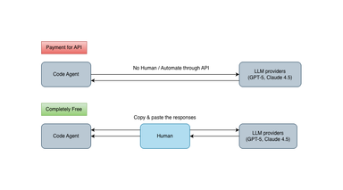 Human relay provider ဆိုတာဘာလဲ?